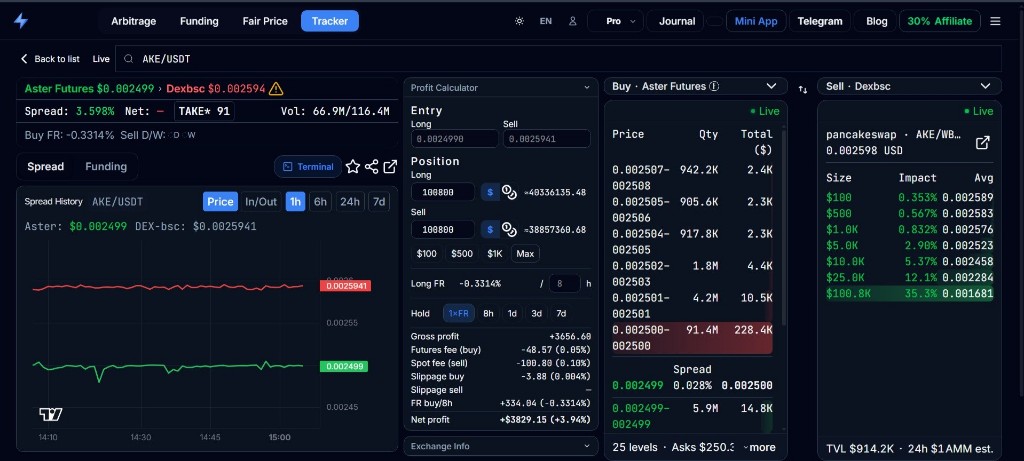 추적기 CEX–DEX — Aster Futures 대 Dexbsc/PancakeSwap(AKE/USDT)