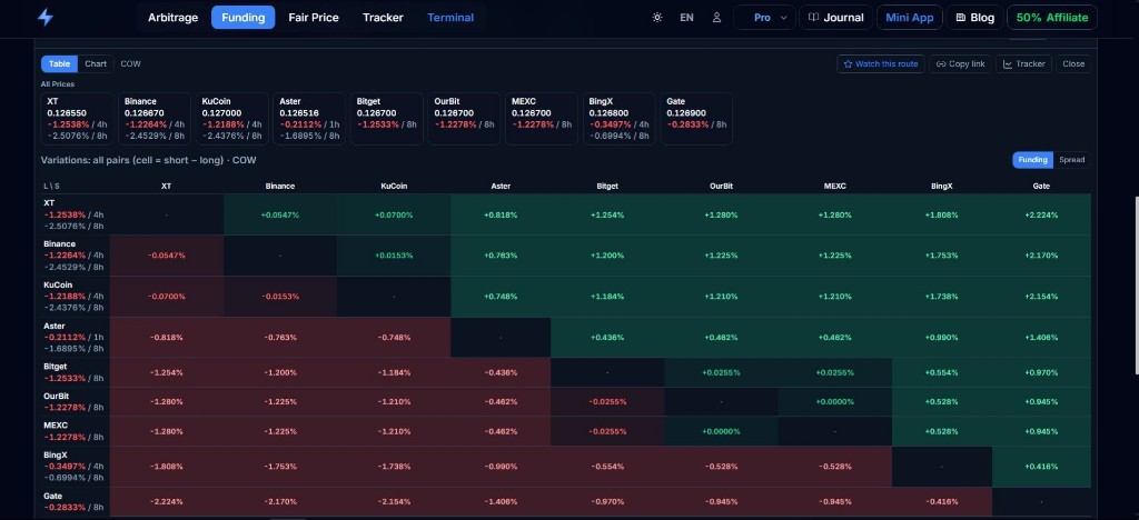 Heatmap фандинга VoltArb: матрица биржа×биржа по всем вариациям