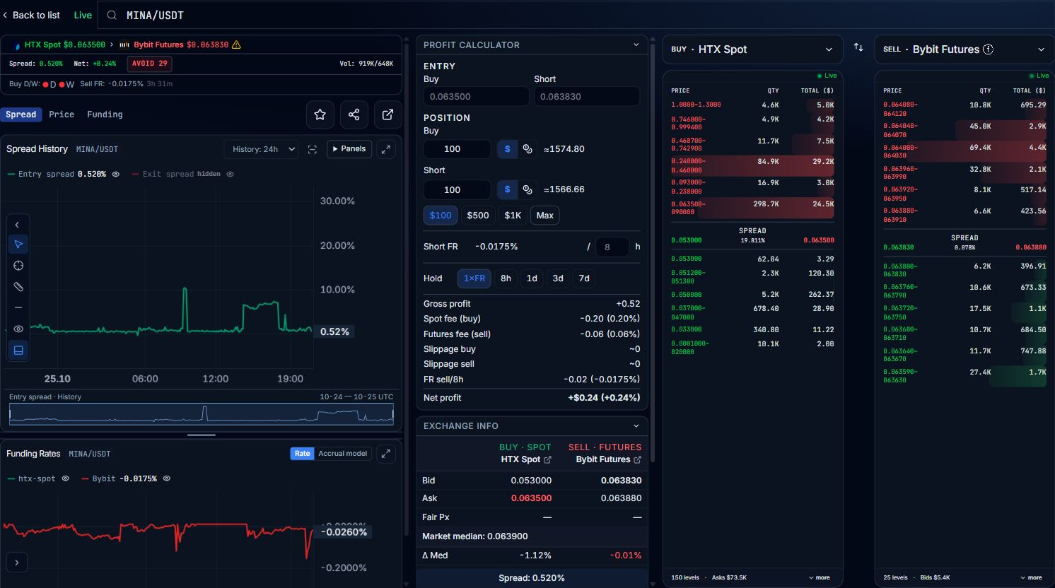 VoltArb Tracker desk: live order books, spread chart, and full net-cost calculator